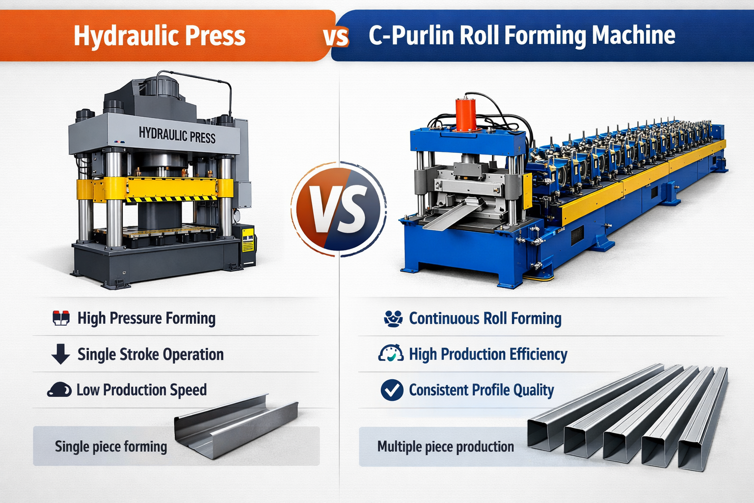 Roll Forming Machine kumpara sa Press Brake